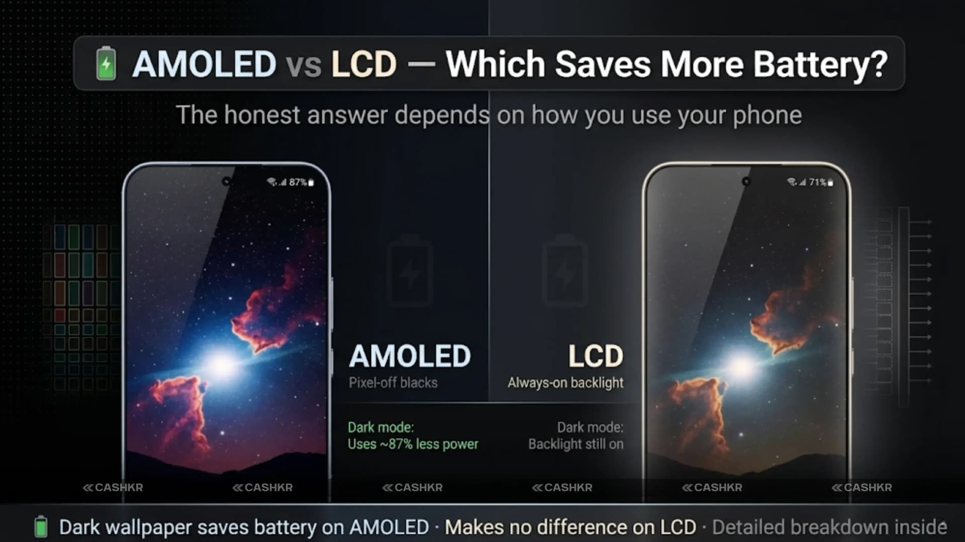 AMOLED vs LCD Display