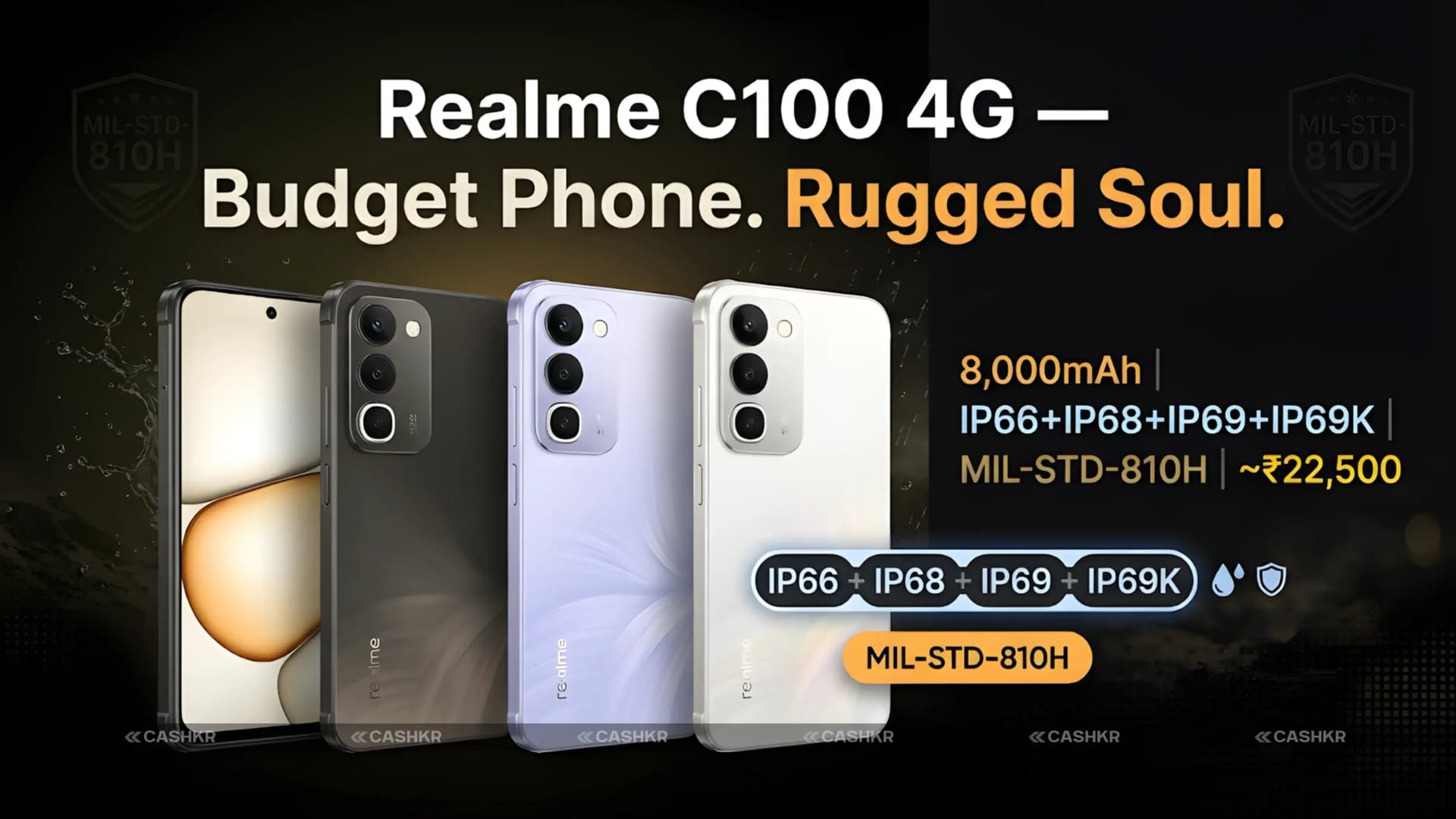Realme C100 price