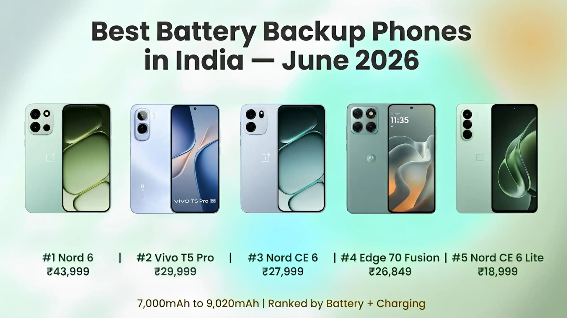 Best Battery Backup Phones