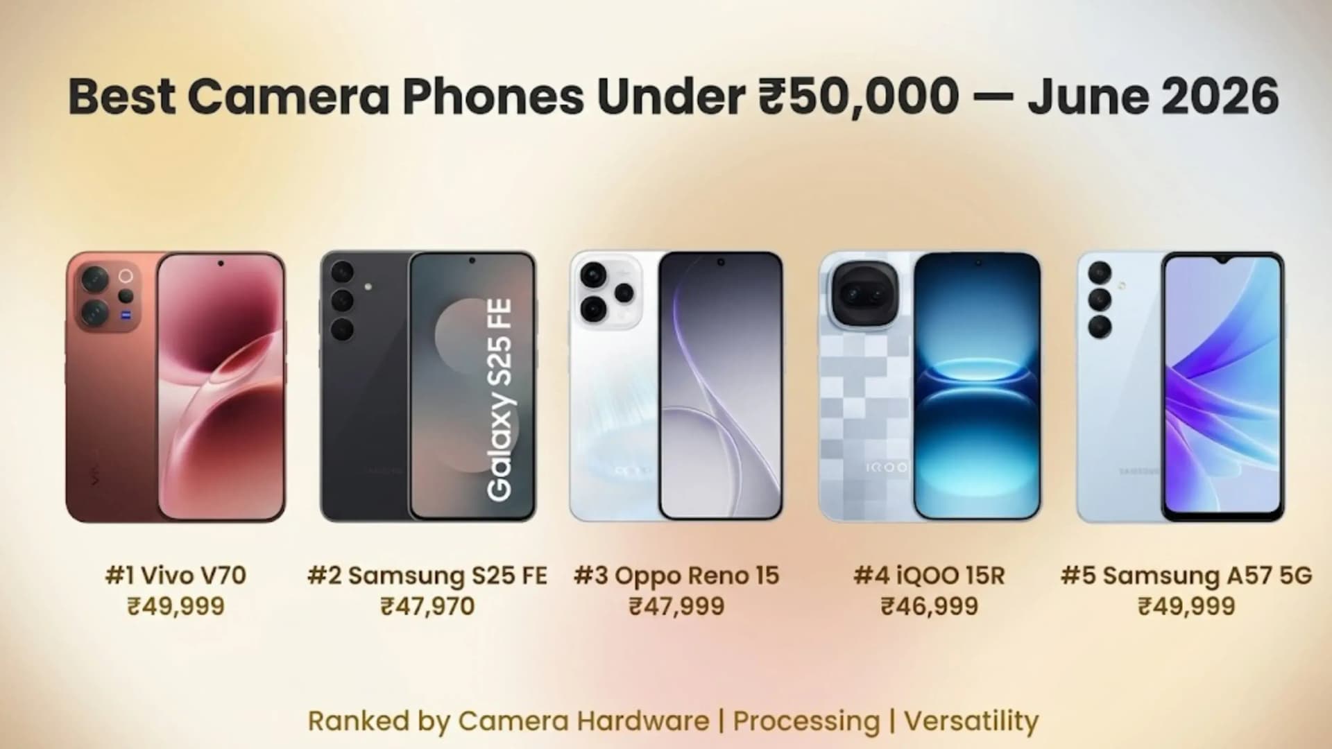 Best Camera Phones Under Rs. 50,000