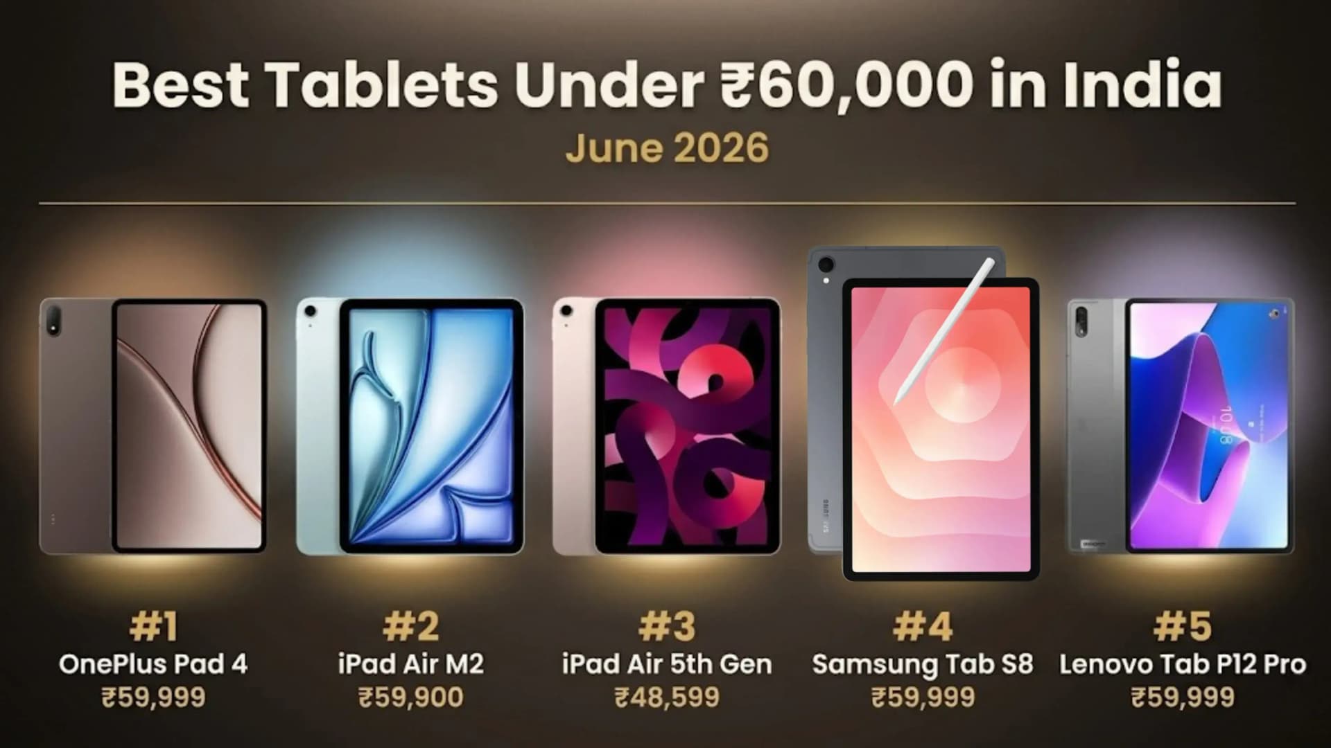 Best Tablets Under Rs. 60,000 in India