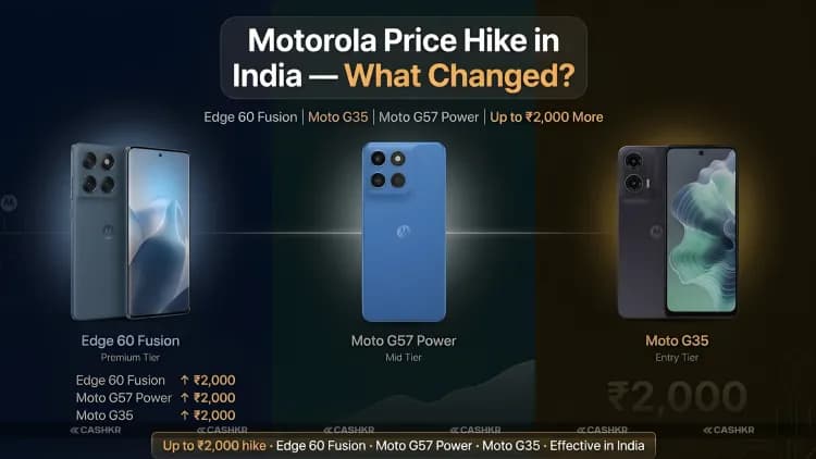 Motorola Price in India